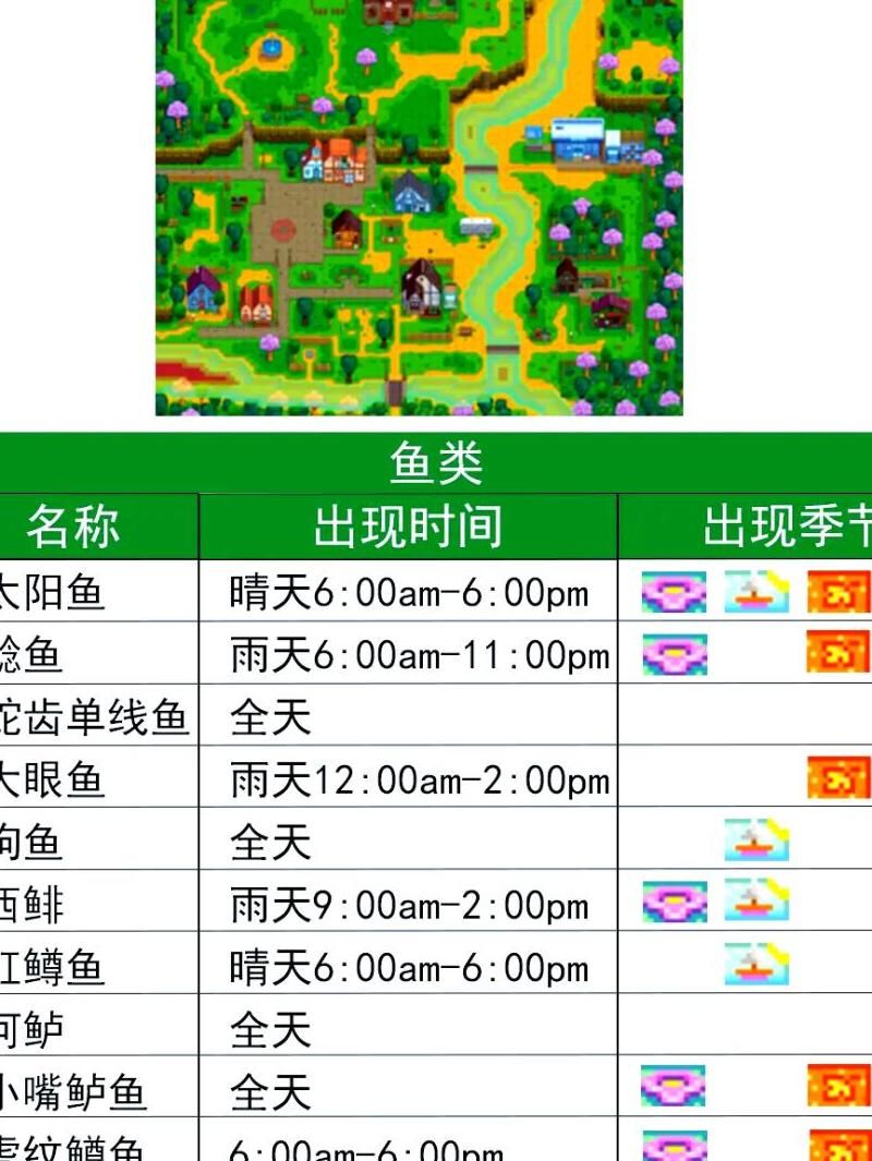 星露谷物语钓鱼怎么升级快